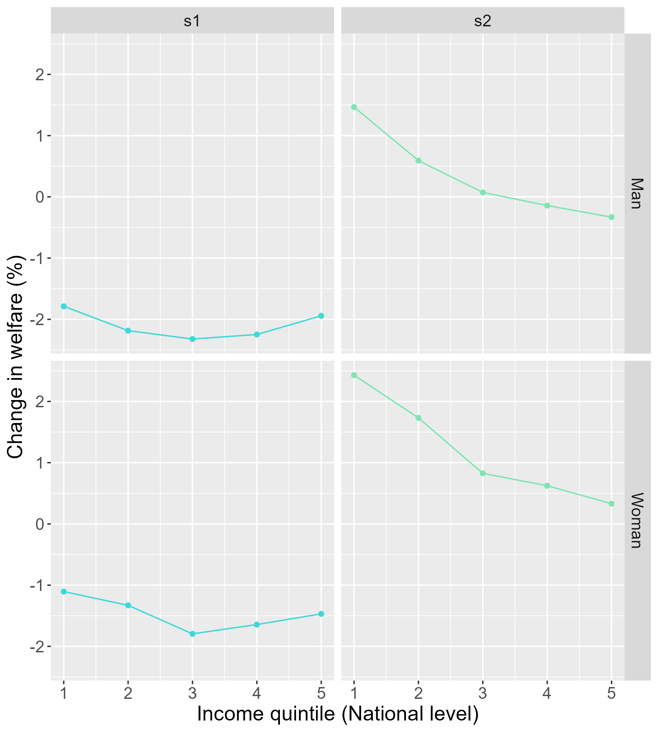 di_quintile_gender_eu